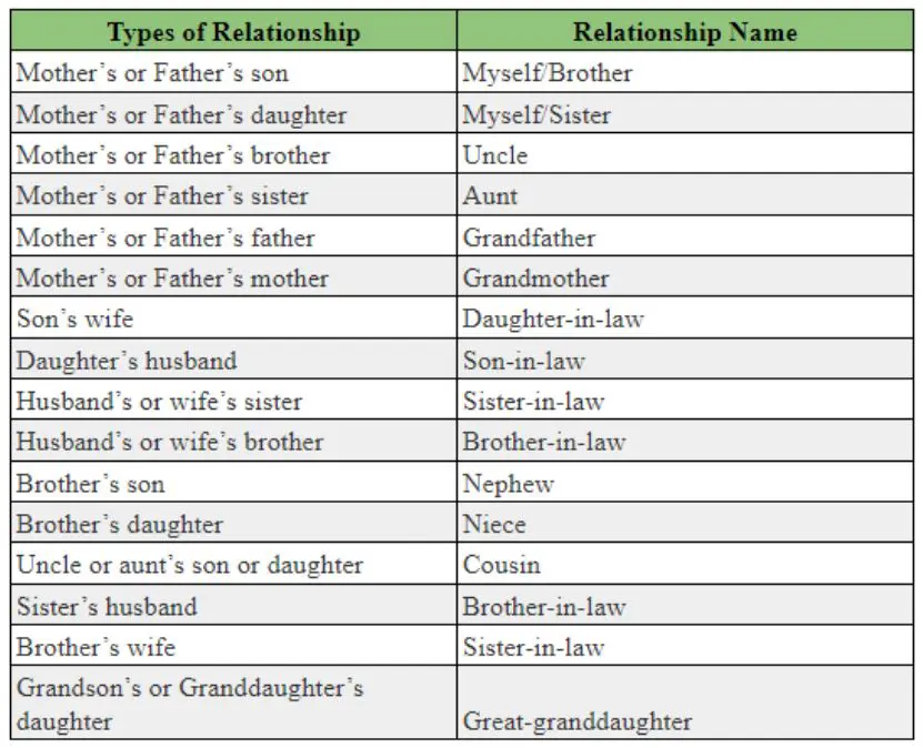 Table Blood Relations #1 | Basic Concepts And First Steps