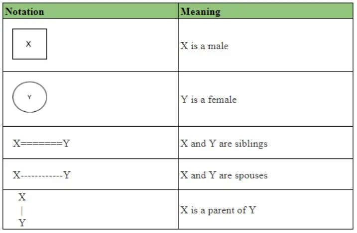 Nota Blood Relations #1 | Basic Concepts And First Steps