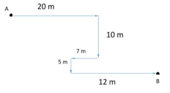 Trai 3 Directions | Basic Concepts | Types Of Questions