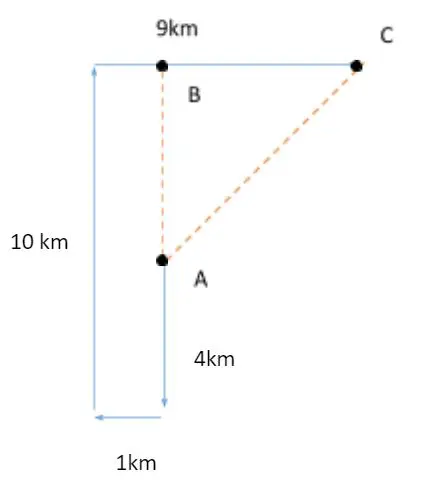 Trai2 Directions | Basic Concepts | Types Of Questions