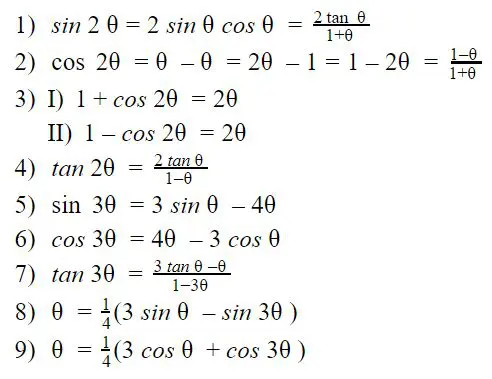 Formula 1 Higher Maths | Trigonometry #3 | Basic Concepts And Important Formulae