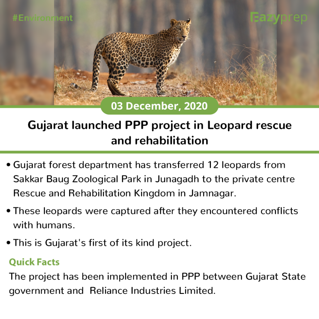 2 2 Daily Current Affairs Update | 03 December 2020